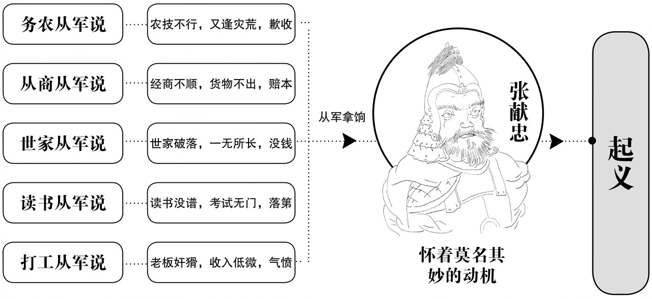 第八章突围 - 图3