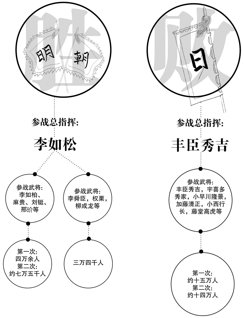 第十三章明朝的愤怒 - 图1