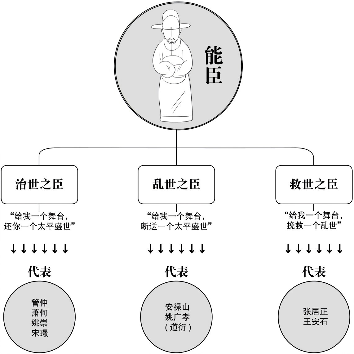 第二章等待中的朱棣：朱棣的痛苦 - 图2