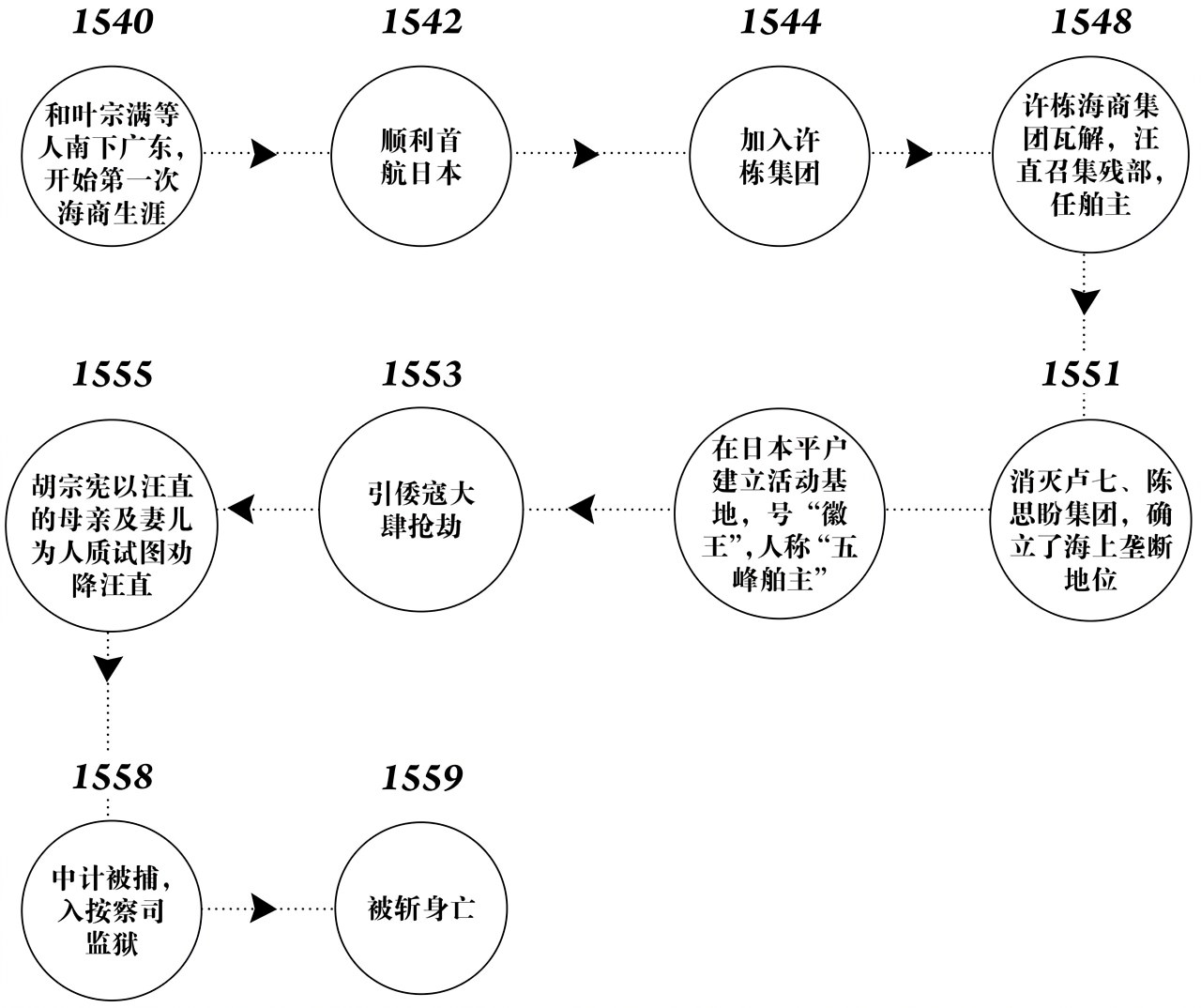 第十一章战争——最后的抉择 - 图2