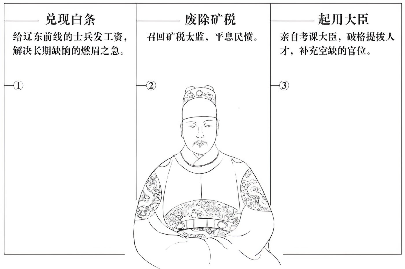 第十二章东林党的实力 - 图3