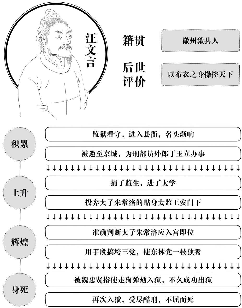 第六章杨涟 - 图4