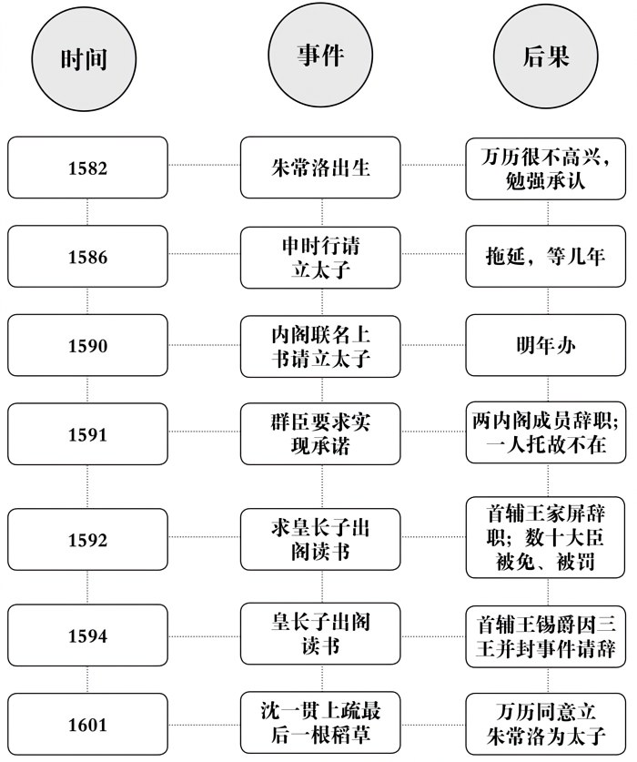 第八章东林崛起 - 图2
