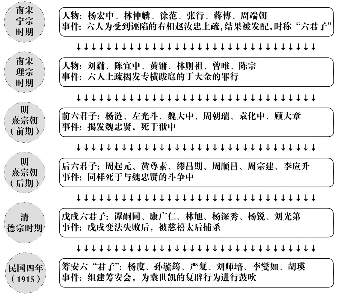 第七章殉道 - 图4