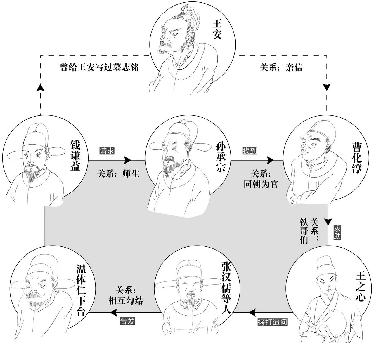 第十一章奇迹 - 图4