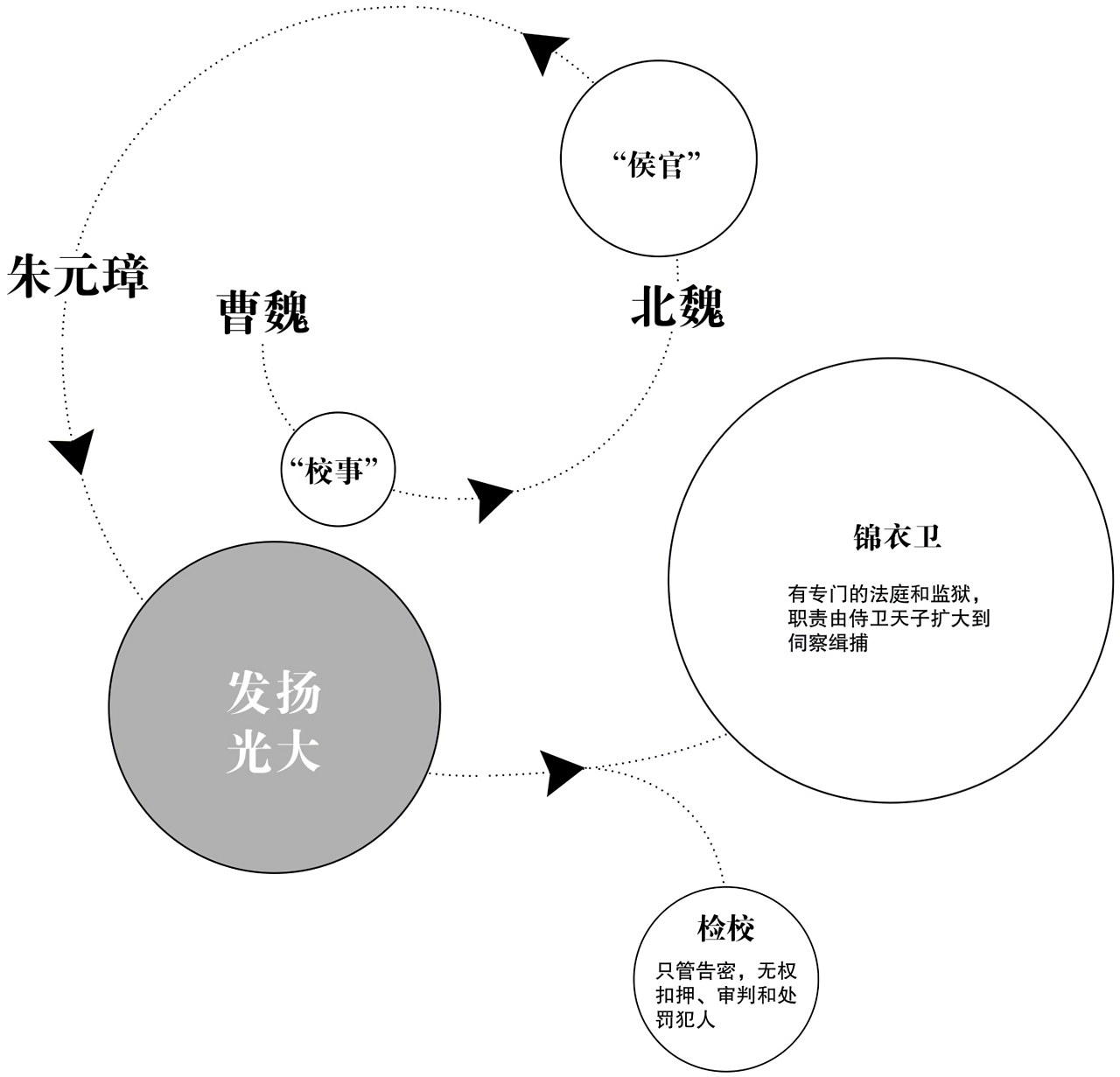 第十七章胡惟庸案件 - 图3