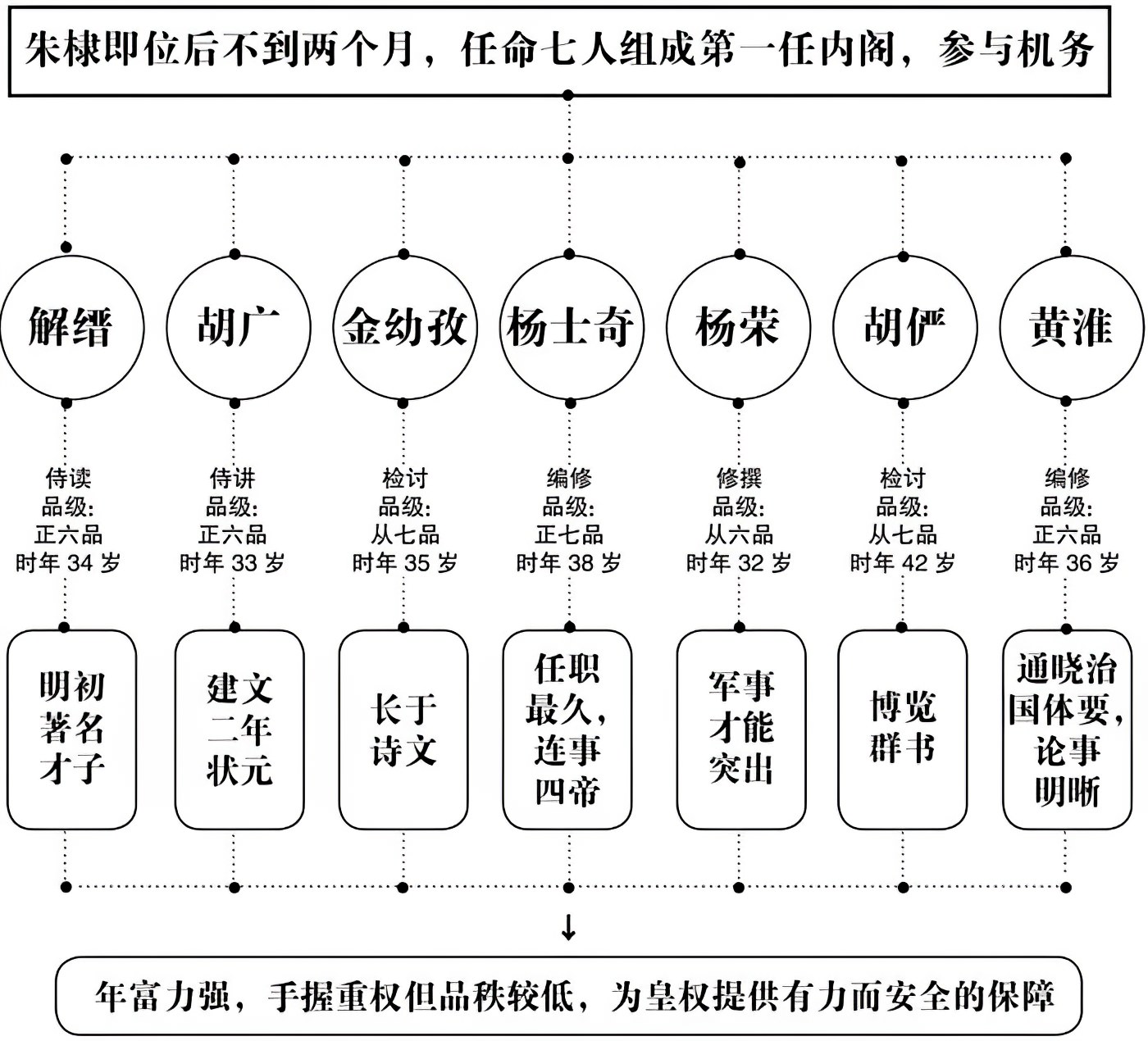 第十六章帝王的财产 - 图1