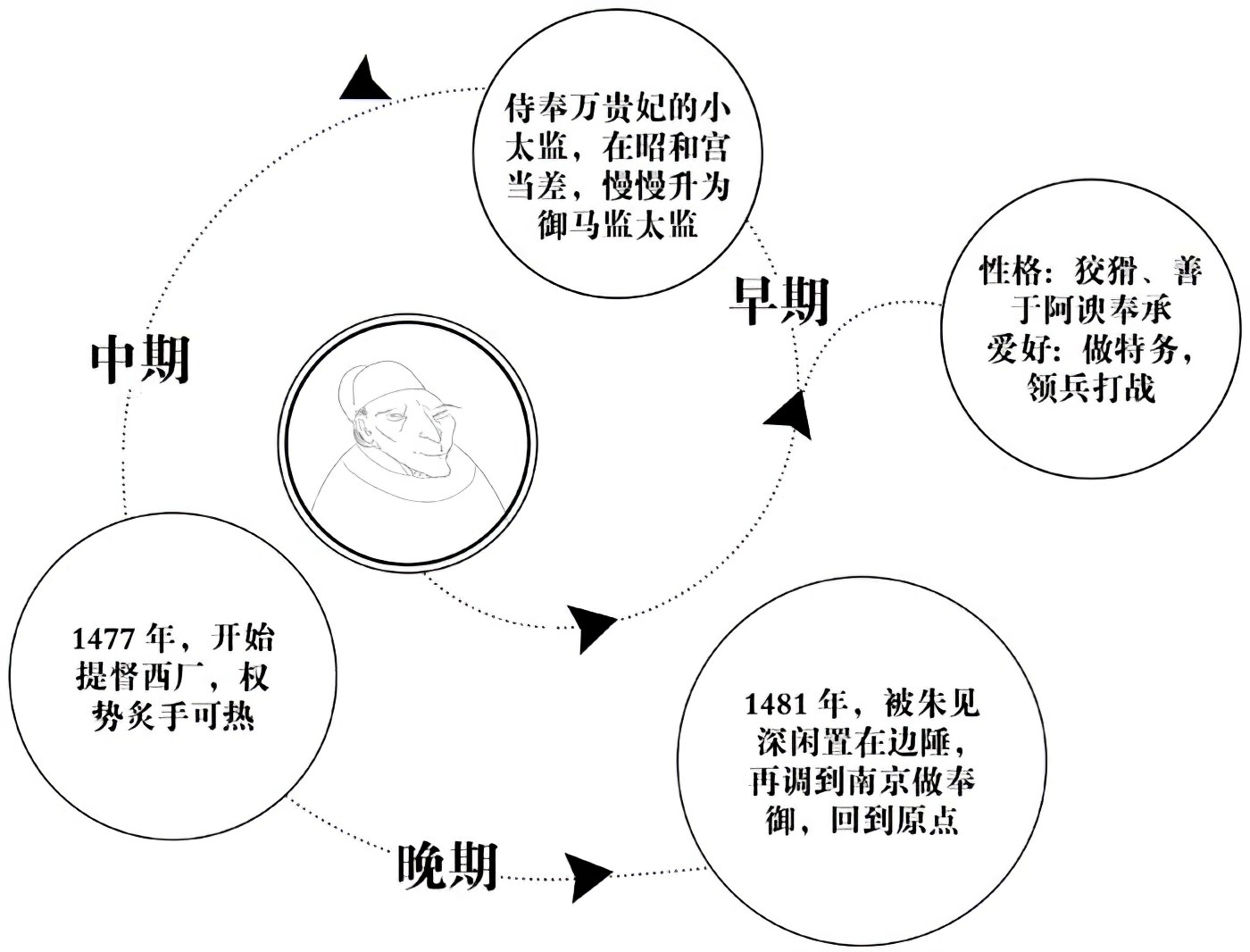 第十七章武林大会 - 图4