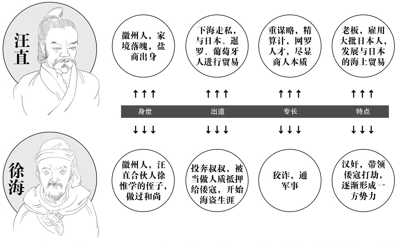 第十章天才的谋略 - 图1