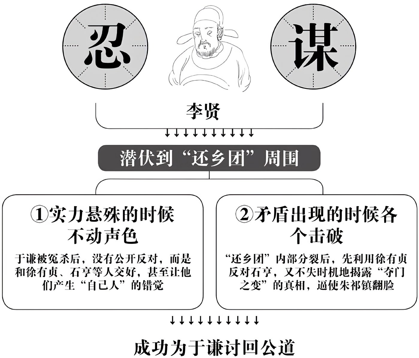 第十五章公道 - 图2