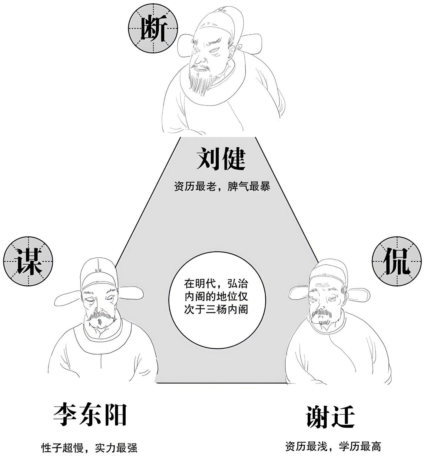 第一章明君 - 图3