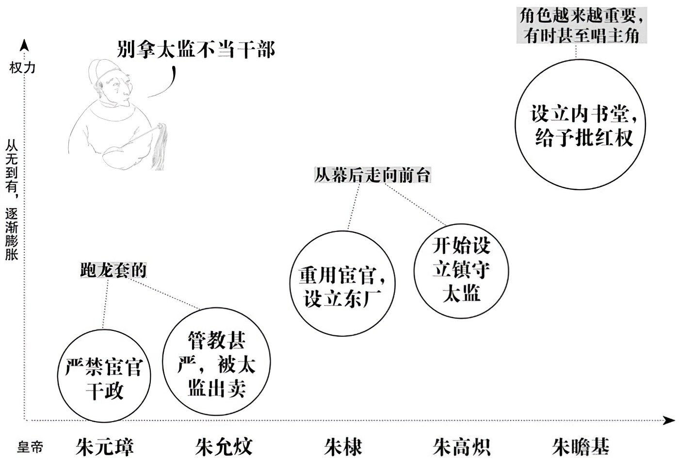 第二章朱瞻基是个好同志 - 图7