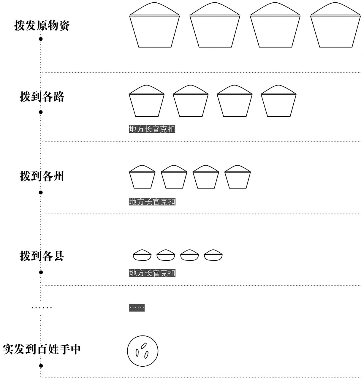 第二章灾难 - 图2