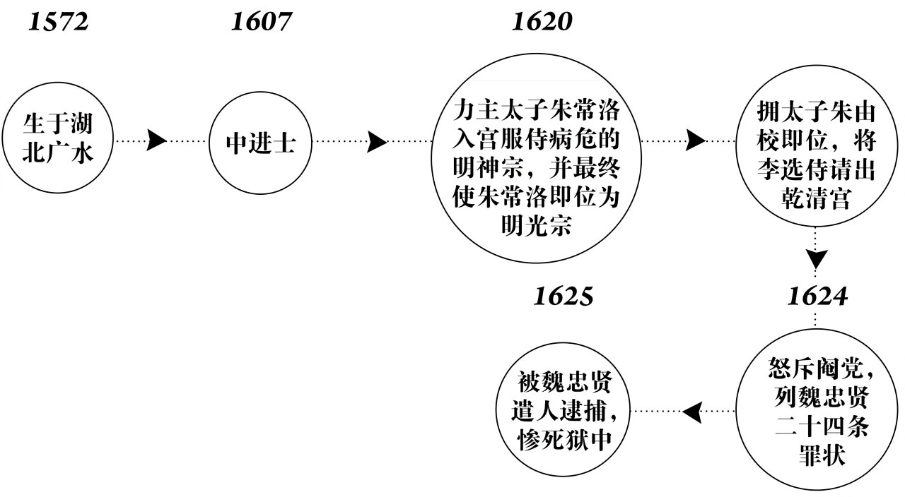 第七章殉道 - 图1
