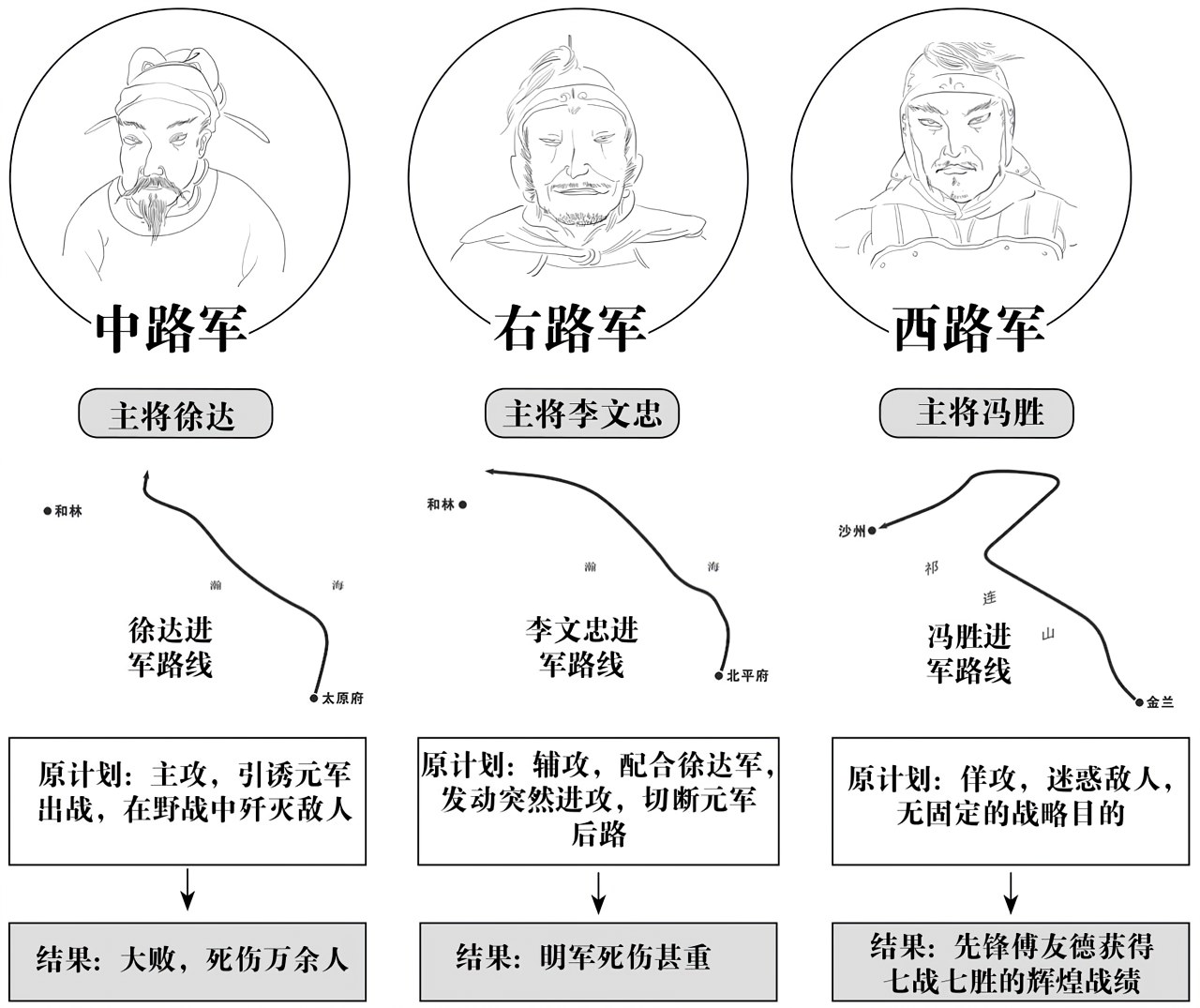 第十五章远征沙漠 - 图1