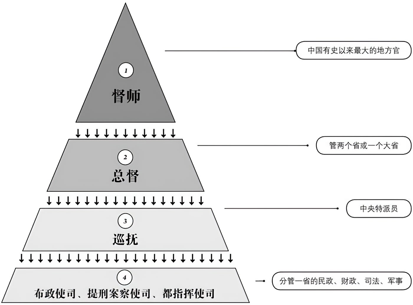 第十六章帝王的财产 - 图4