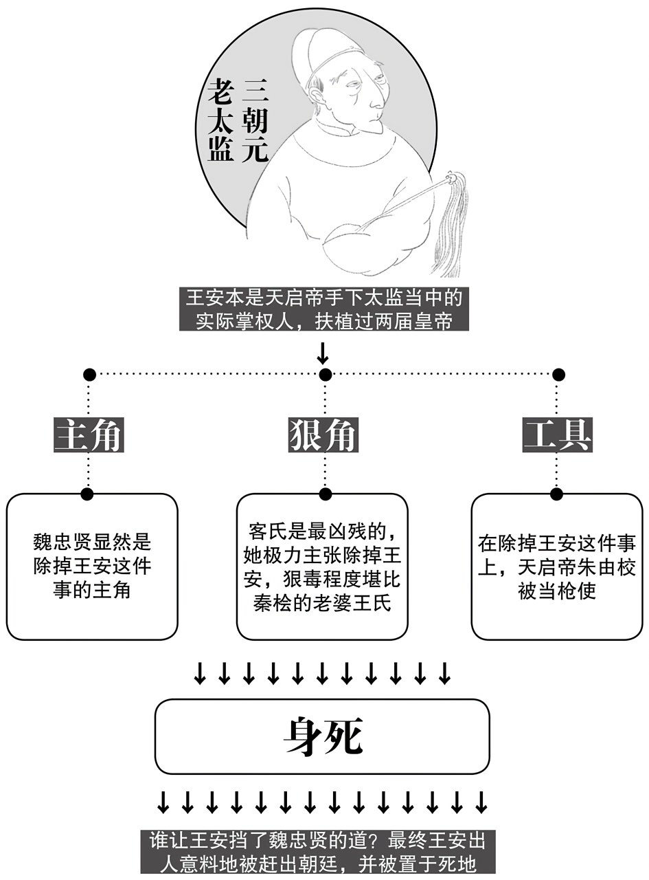 第五章道统 - 图1