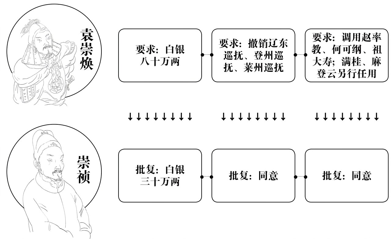 第十六章复起 - 图3