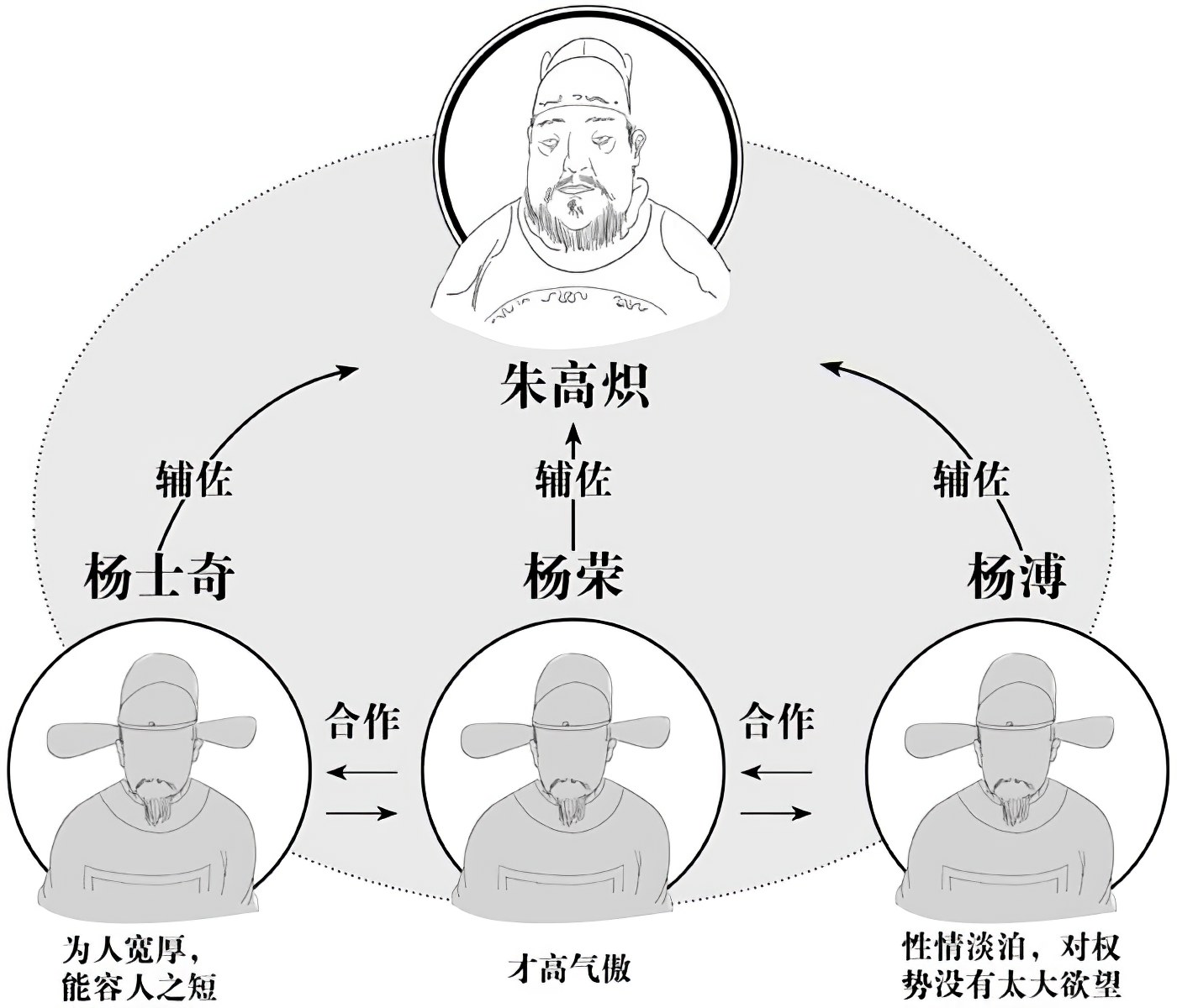 第一章朱高炽的勇气和疑团 - 图1