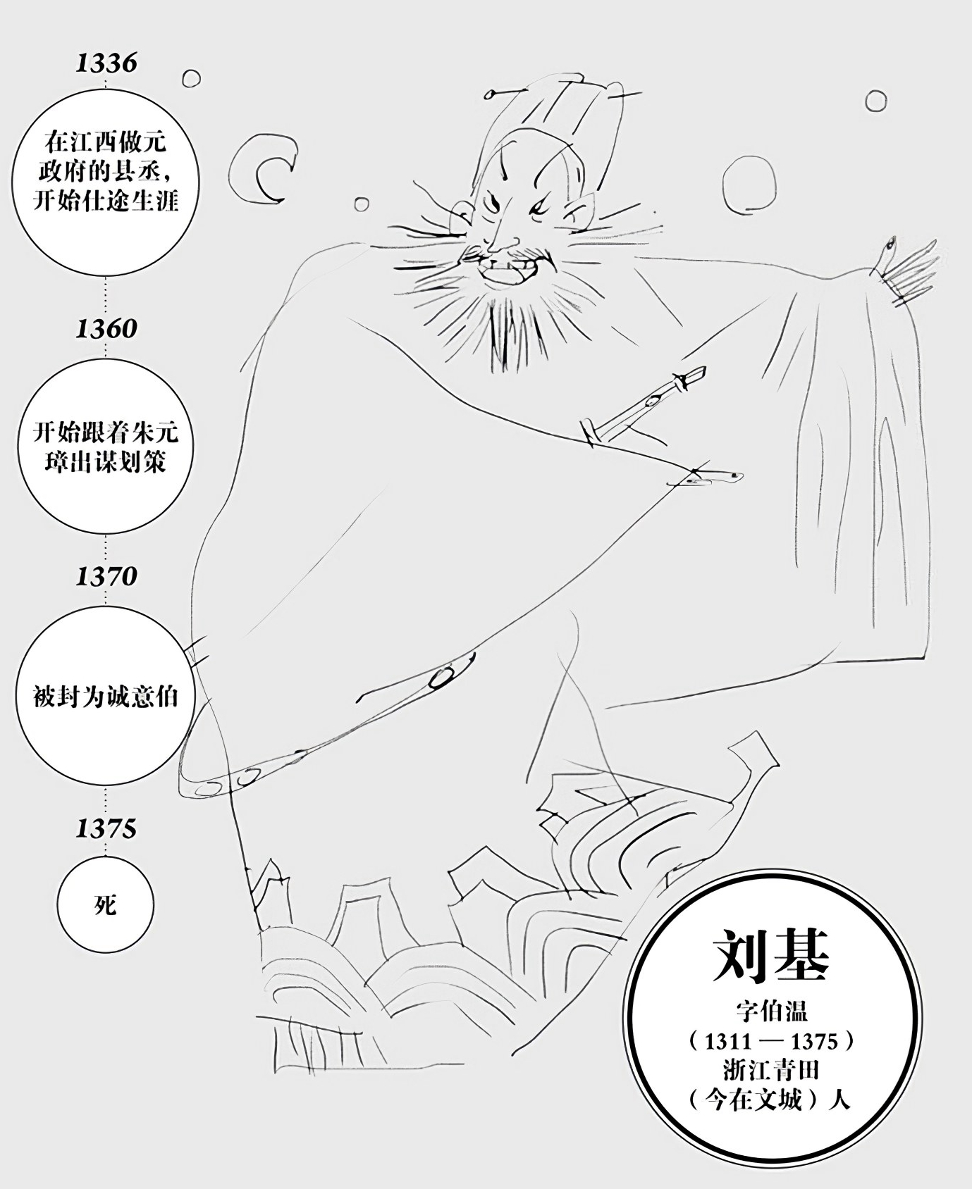 第十六章建国 - 图5