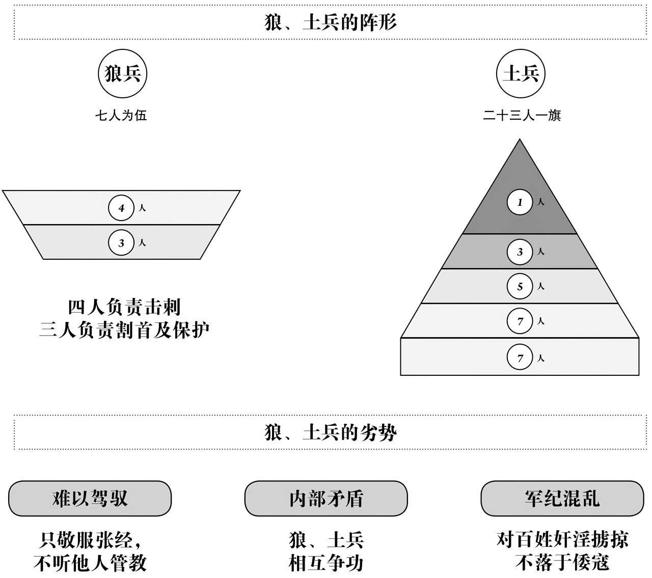 第七章东南的奇才 - 图2