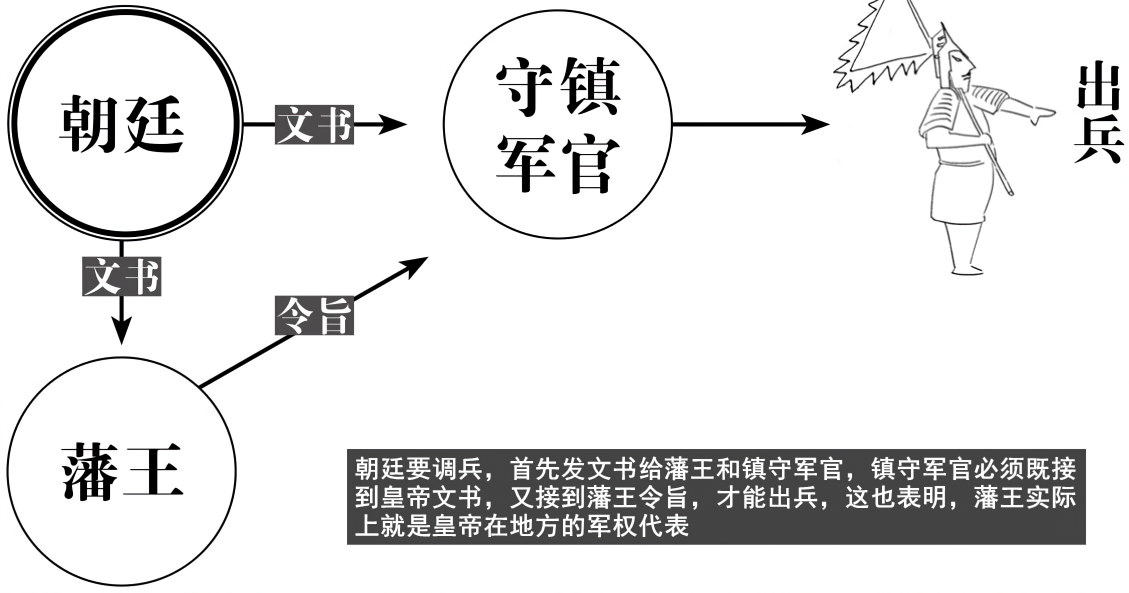 第一章建文帝建文的忧虑 - 图2