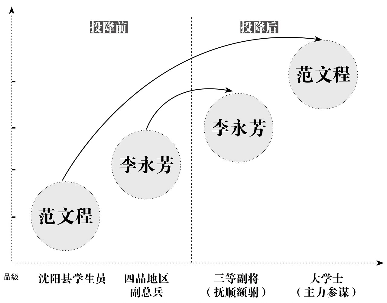 第一章杀人 - 图7