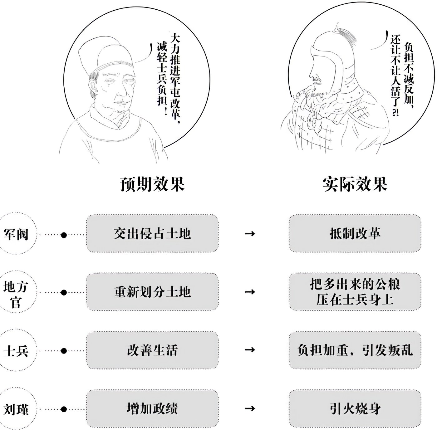 第六章必杀刘瑾 - 图1