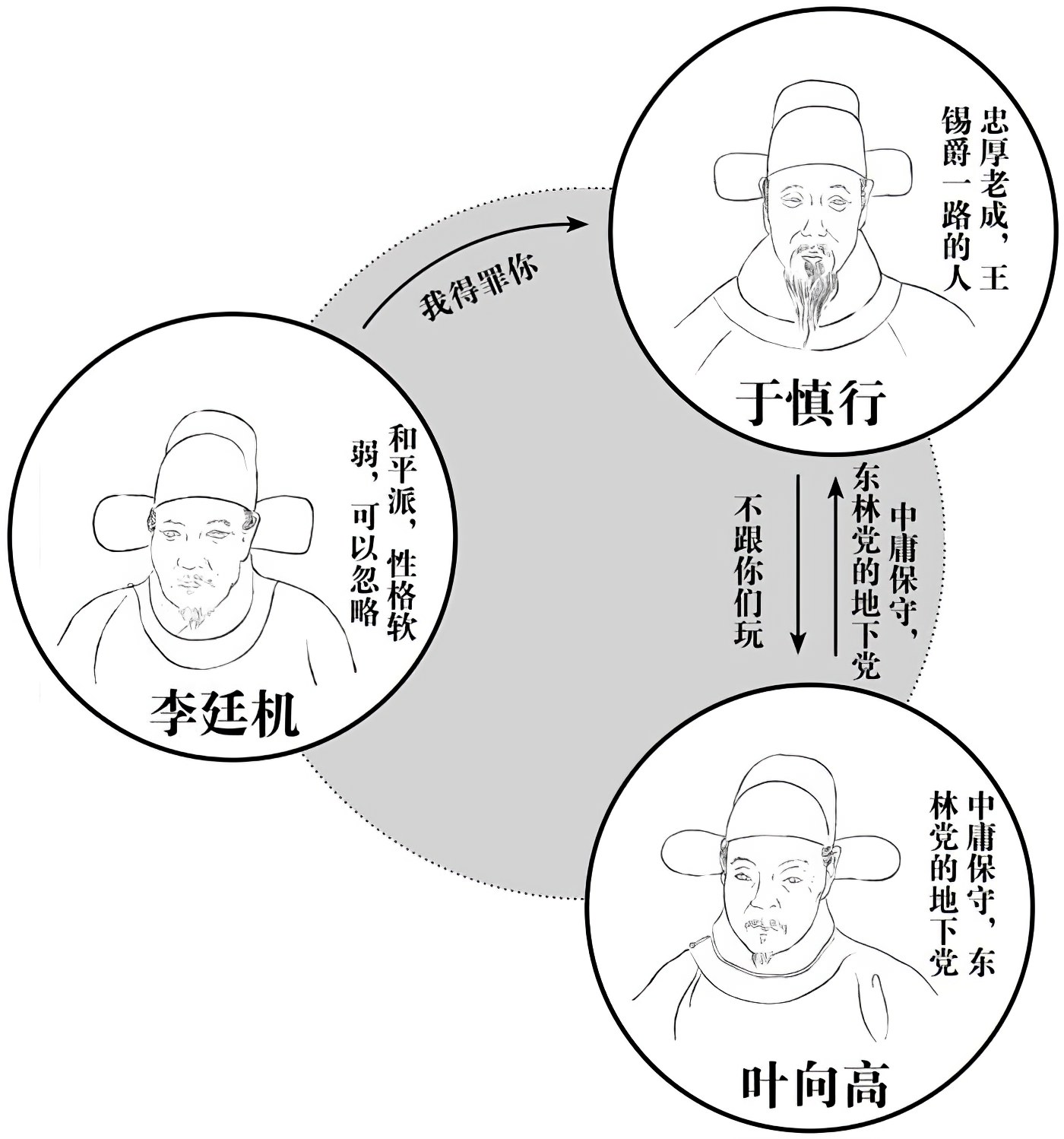 第八章东林崛起 - 图5