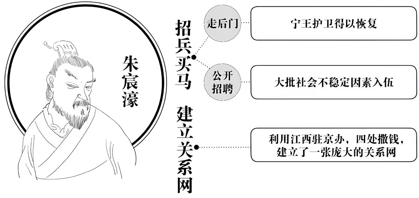 第九章东山再起 - 图1