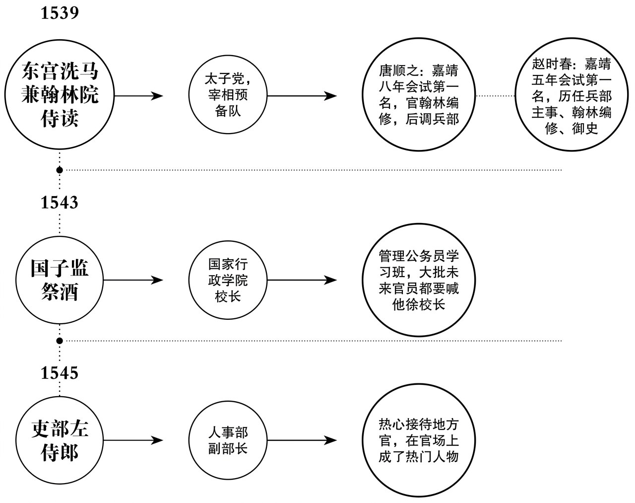 第三章天下，三人而已 - 图1