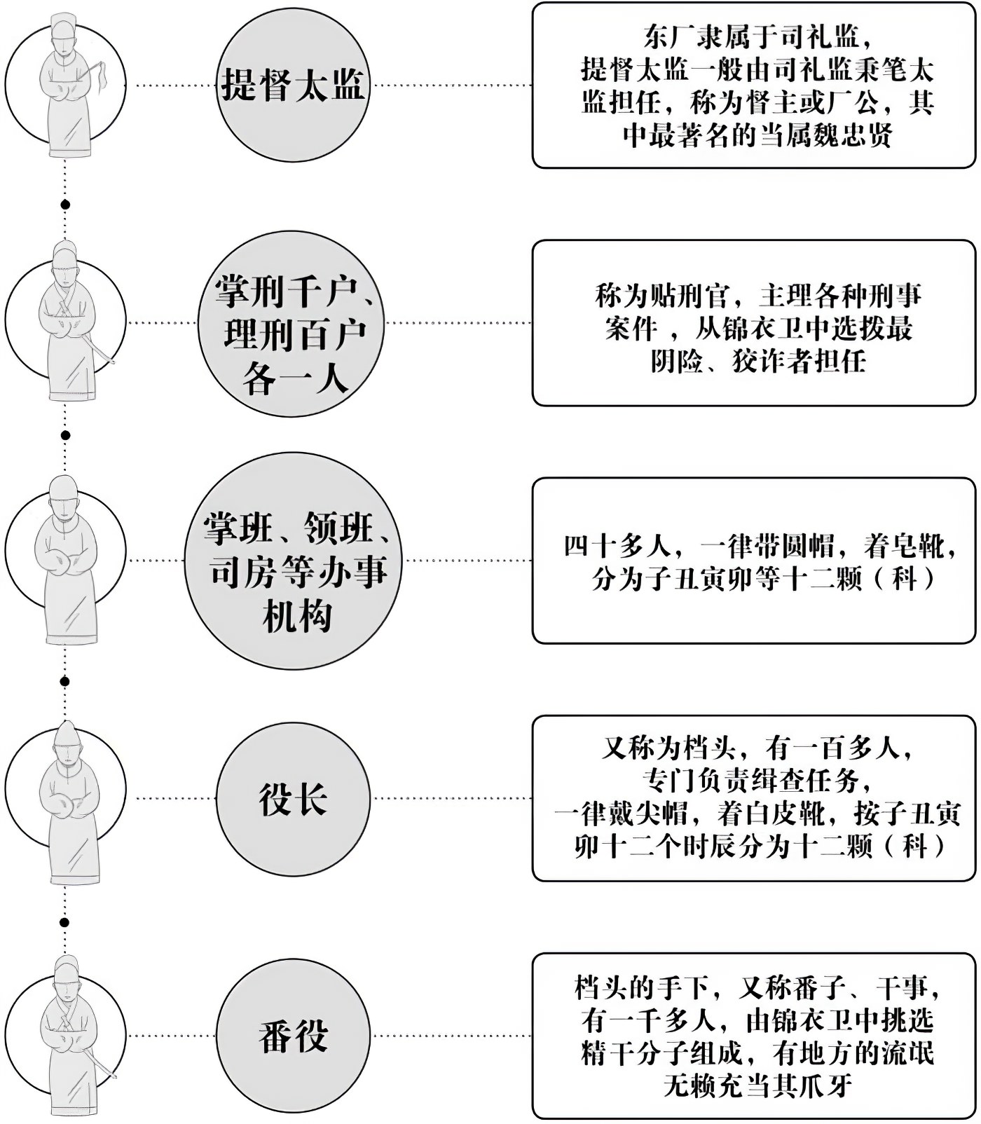 第十六章帝王的财产 - 图3