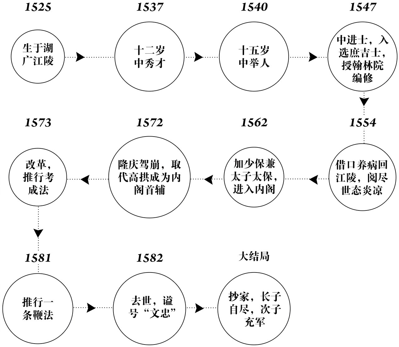 第十章千古，唯此一人 - 图5