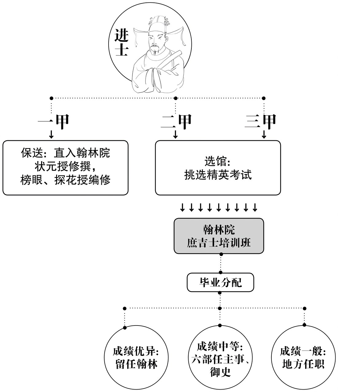 第二章天才的对弈 - 图6