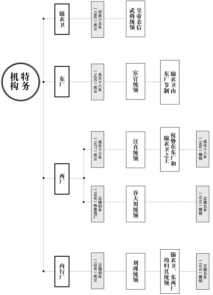 第五章机会终于到来 - 图1