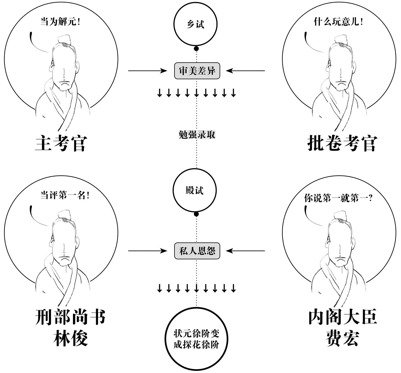 第二章徐阶的觉醒 - 图2