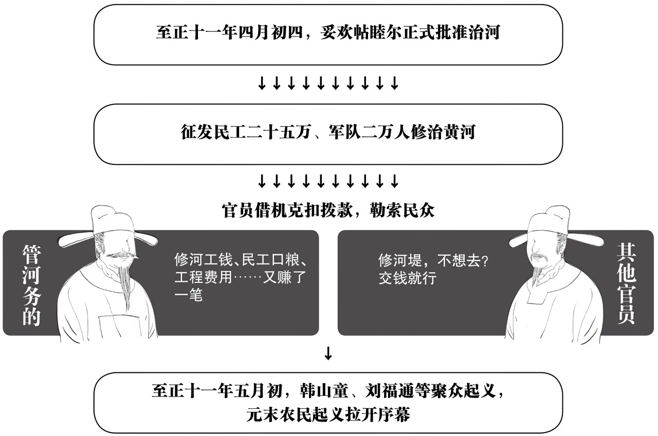 第三章踏上征途 - 图1