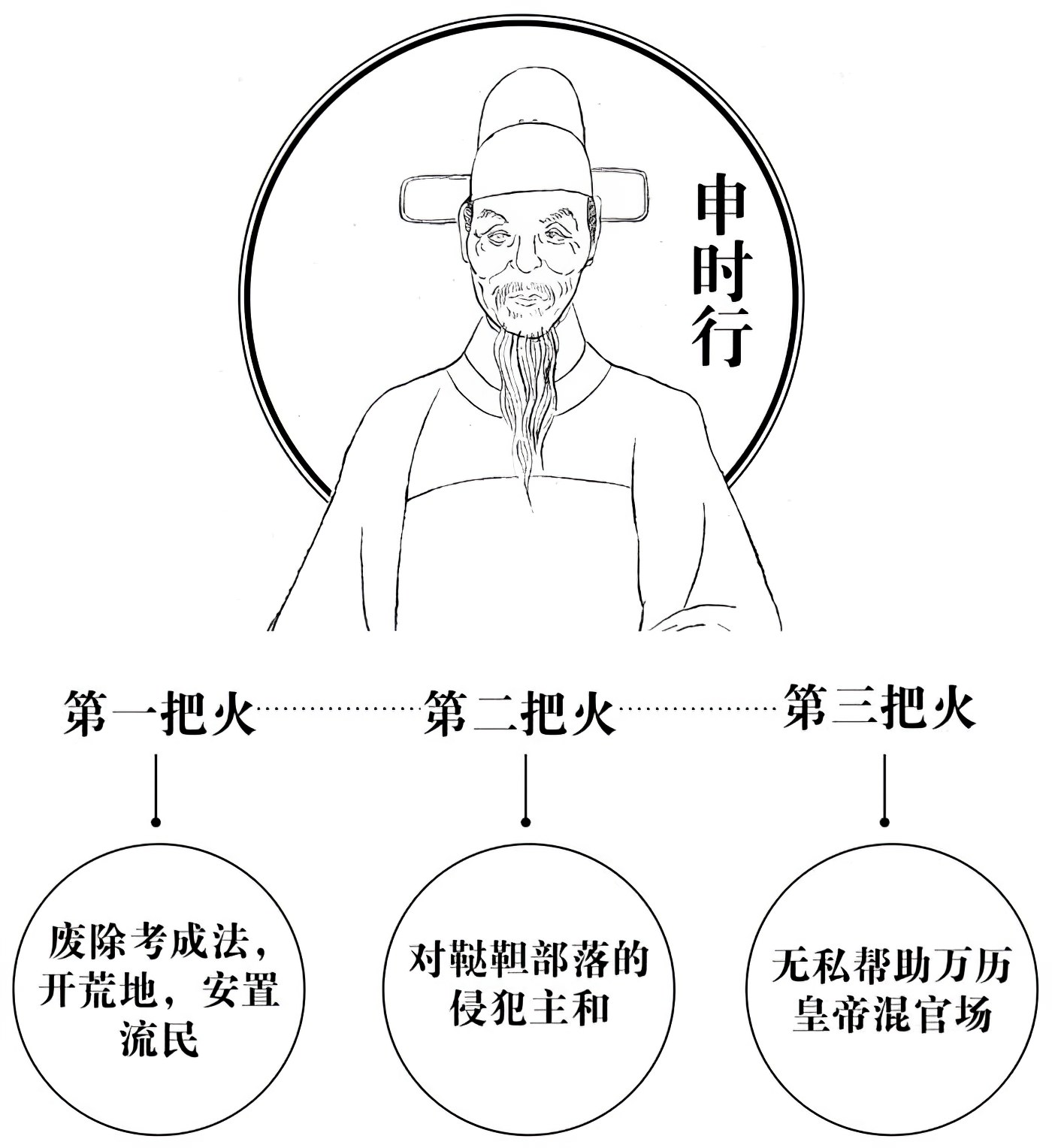 第五章和稀泥的艺术 - 图1