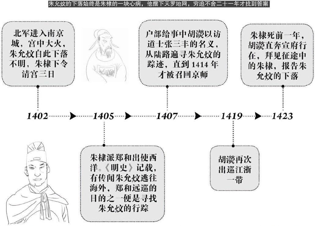 第十八章最后的秘密 - 图2