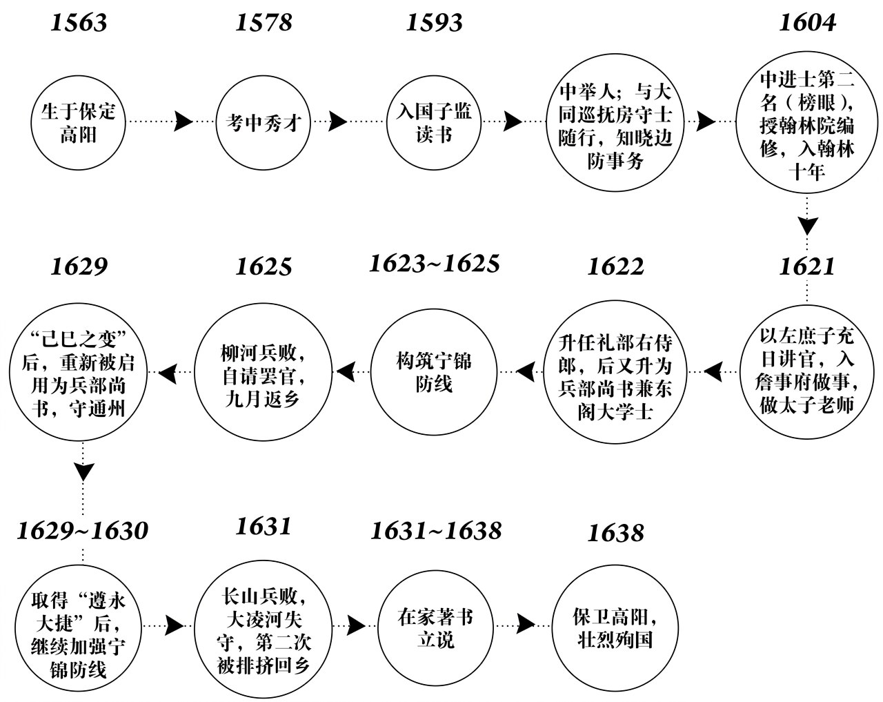 第十三章选择 - 图1