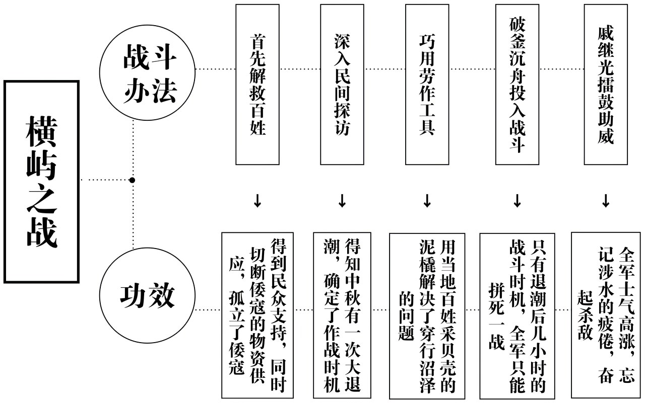 第十四章侵略者的末日 - 图4