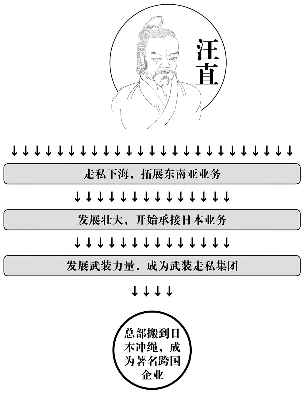 第九章强敌 - 图3