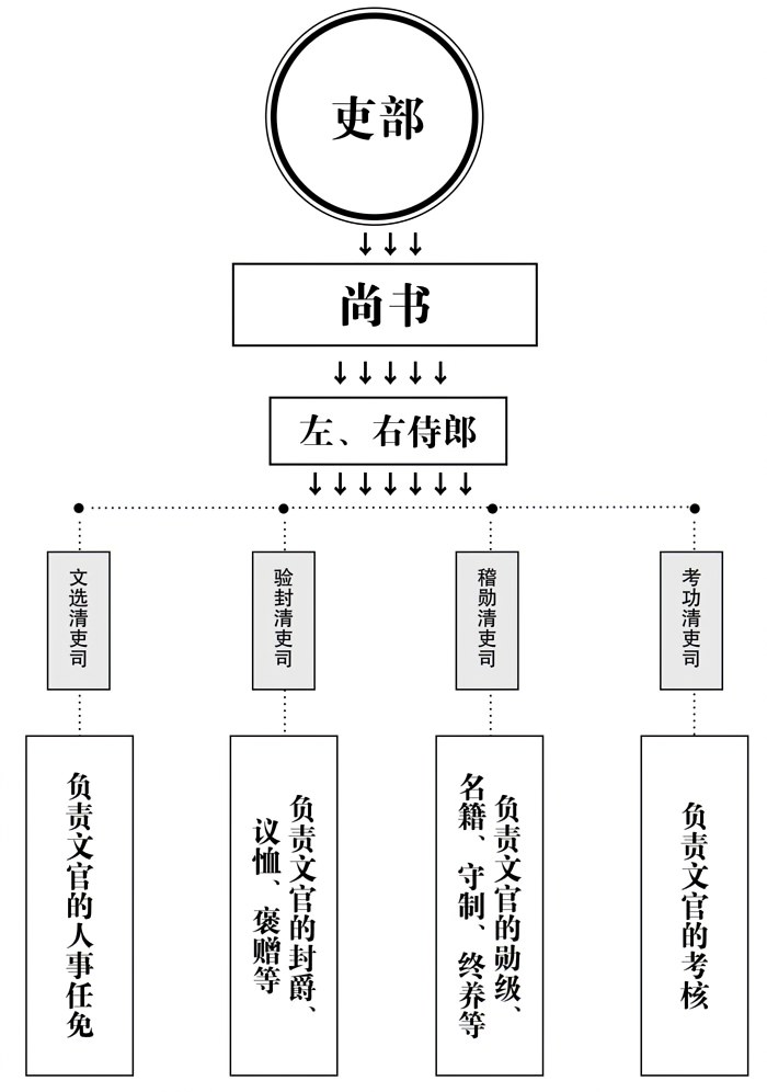 第十二章东林党的实力 - 图1