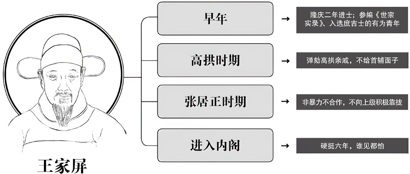 第六章游戏的开始 - 图4