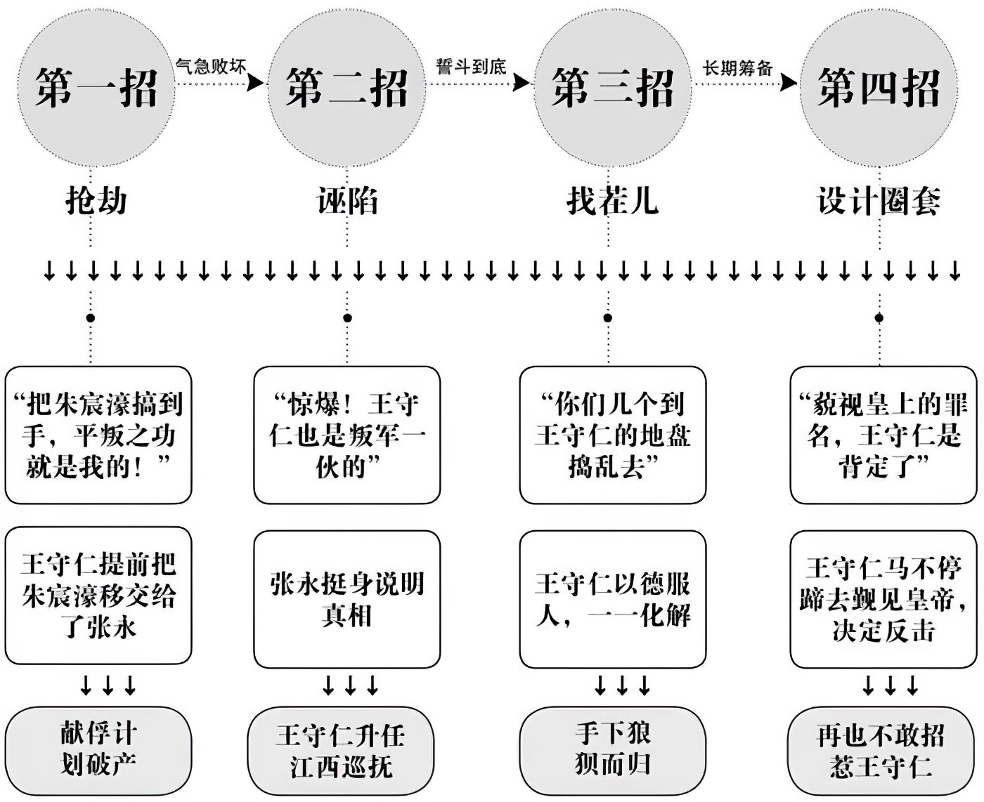 第十三章沉默的较量 - 图3