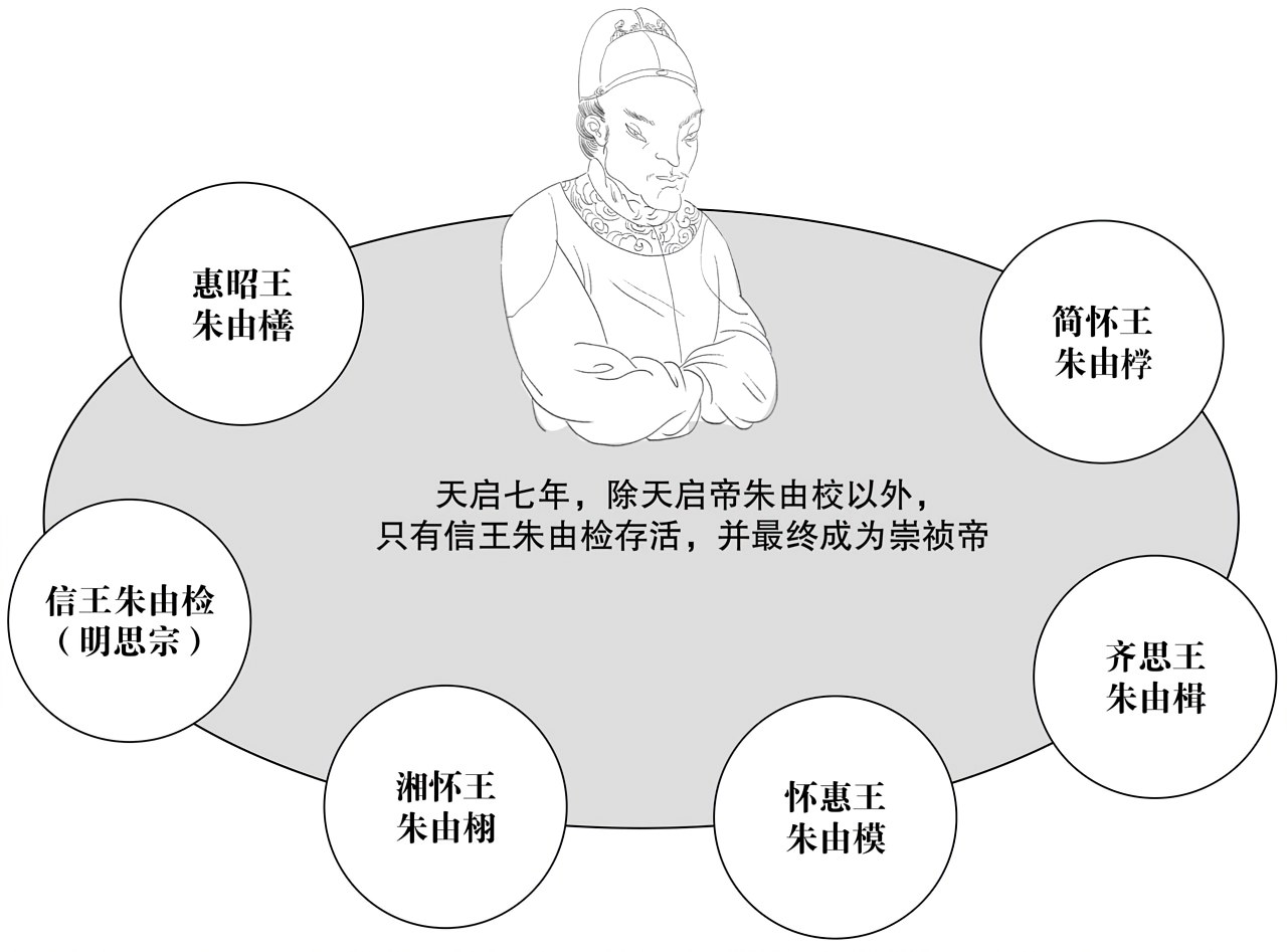 第十二章宁远，决战 - 图7