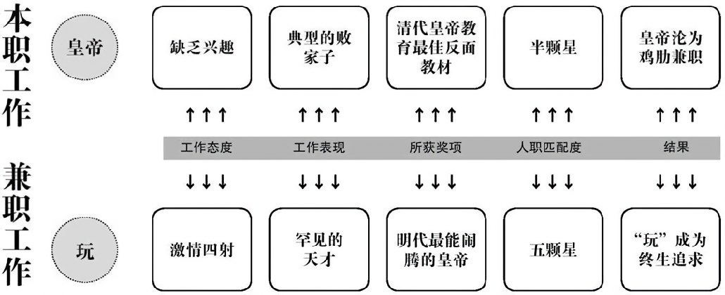 第七章皇帝的幸福生活 - 图1