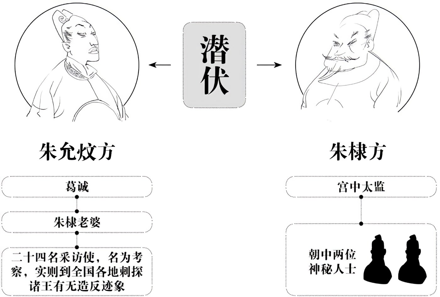第三章准备行动 - 图3