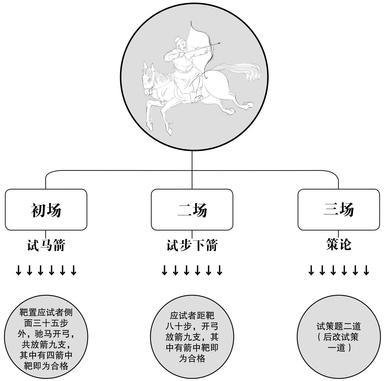 第三章天下，三人而已 - 图4