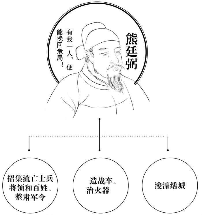 第十一章萨尔浒 - 图3